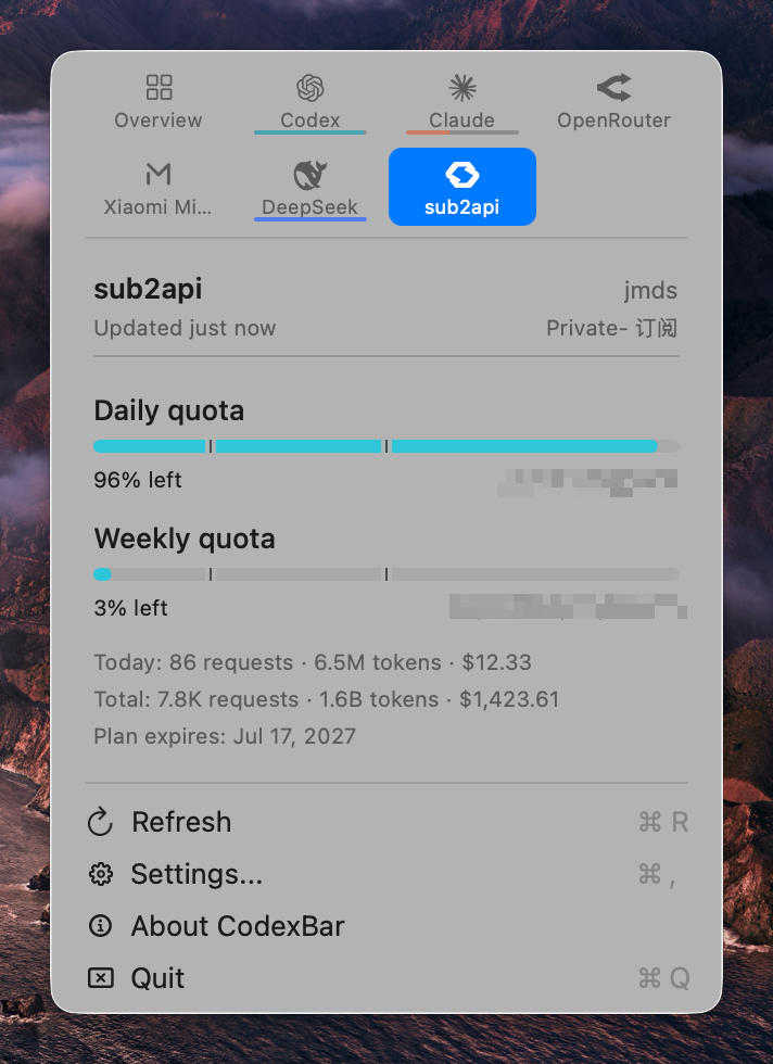 配置完成后,CodexBar 菜单栏点开显示 sub2api 的每日/每周额度、请求数、消耗与到期时间